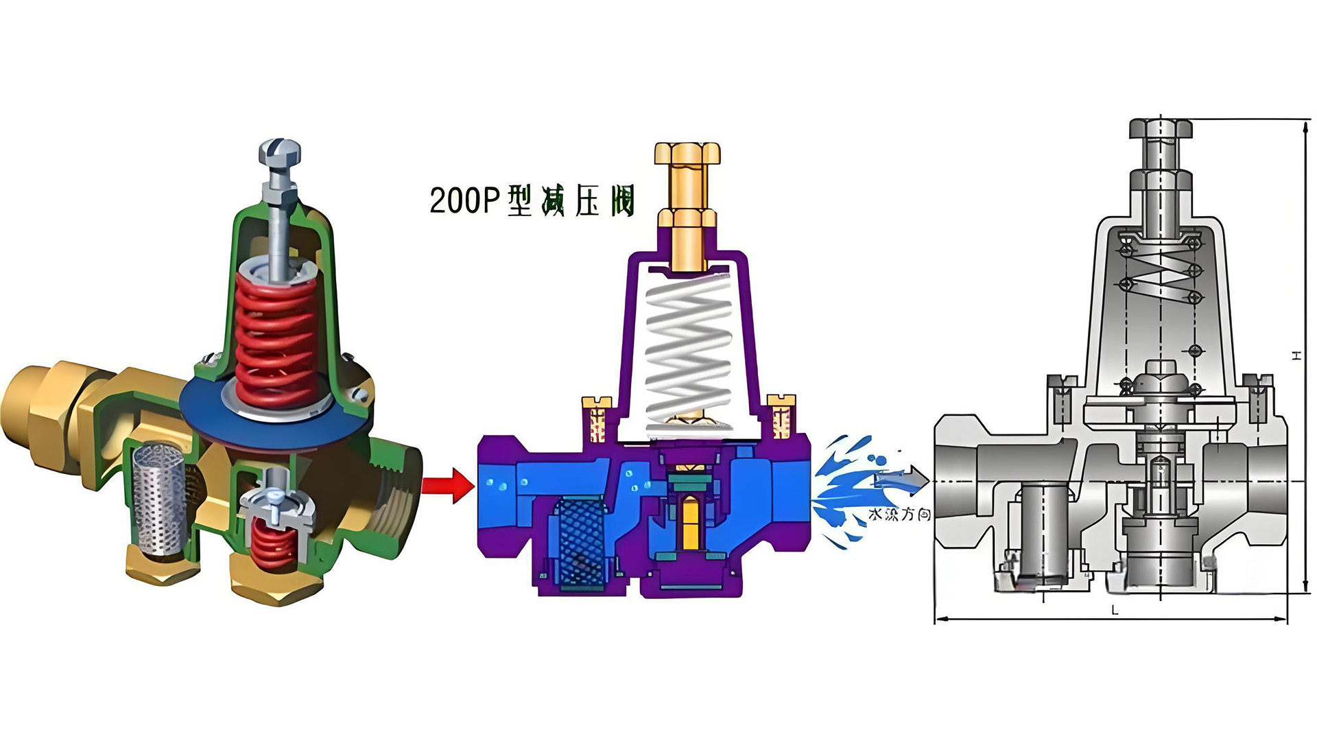 背壓閥與減壓閥功能解析及關(guān)鍵區(qū)別對(duì)比